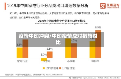 疫情中印冲突/中印疫情应对措施对比-第2张图片