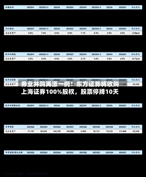 券业并购再添一例！东方证券将收购上海证券100%股权，股票停牌10天
