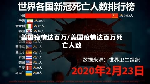 美国疫情达百万/美国疫情达百万死亡人数-第3张图片