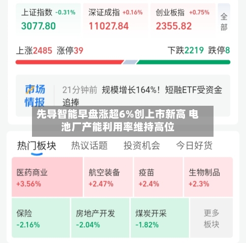 先导智能早盘涨超6%创上市新高 电池厂产能利用率维持高位