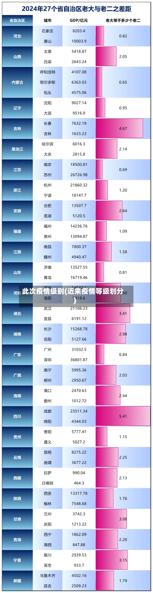 此次疫情级别(近来疫情等级划分)