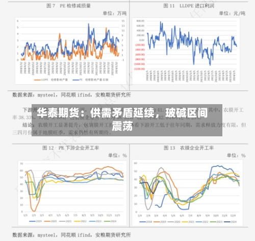 华泰期货：供需矛盾延续，玻碱区间震荡-第3张图片