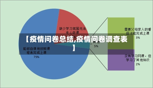 【疫情问卷总结,疫情问卷调查表】-第2张图片