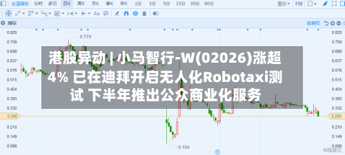 港股异动 | 小马智行-W(02026)涨超4% 已在迪拜开启无人化Robotaxi测试 下半年推出公众商业化服务-第2张图片