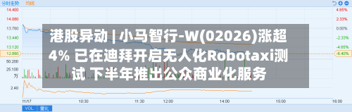 港股异动 | 小马智行-W(02026)涨超4% 已在迪拜开启无人化Robotaxi测试 下半年推出公众商业化服务