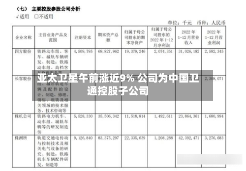 亚太卫星午前涨近9% 公司为中国卫通控股子公司-第2张图片