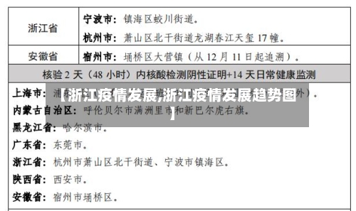 【浙江疫情发展,浙江疫情发展趋势图】-第2张图片