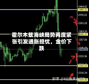 霍尔木兹海峡局势再度紧张引发通胀担忧，金价下跌