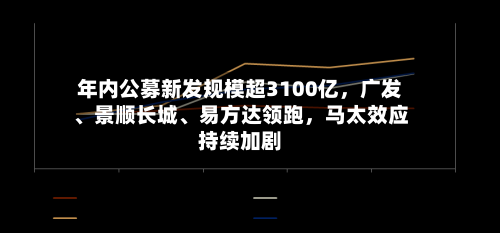 年内公募新发规模超3100亿	，广发、景顺长城	、易方达领跑，马太效应持续加剧-第2张图片