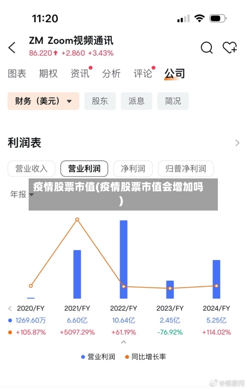 疫情股票市值(疫情股票市值会增加吗)