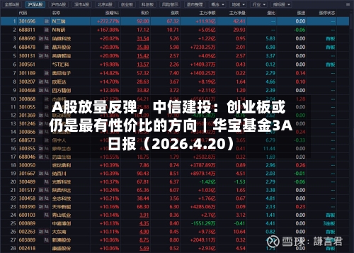 A股放量反弹，中信建投：创业板或仍是最有性价比的方向｜华宝基金3A日报（2026.4.20）