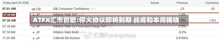 ATFX汇市前瞻:停火协议即将到期 战或和本周揭晓-第2张图片