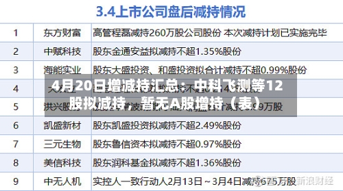 4月20日增减持汇总：中科飞测等12股拟减持，暂无A股增持（表）