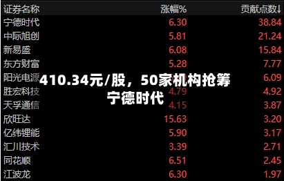 410.34元/股，50家机构抢筹宁德时代-第3张图片