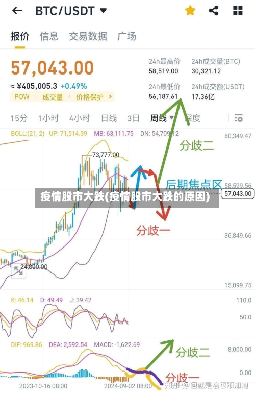 疫情股市大跌(疫情股市大跌的原因)