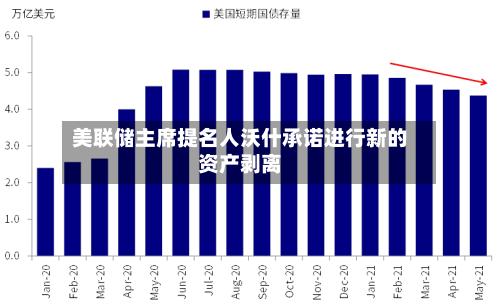 美联储主席提名人沃什承诺进行新的资产剥离-第3张图片