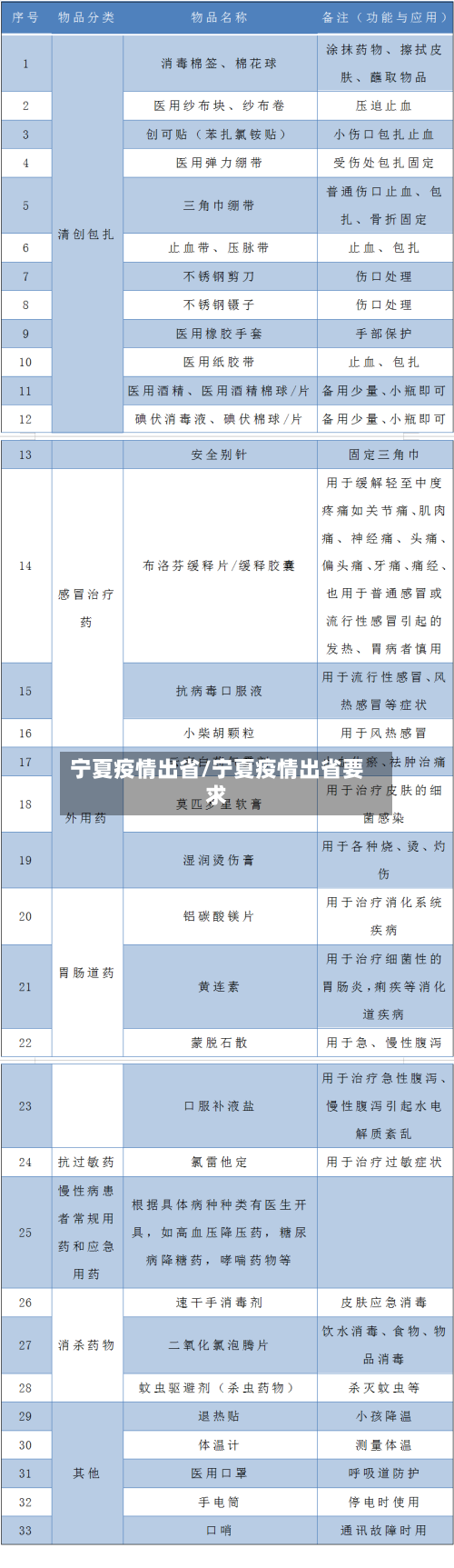 宁夏疫情出省/宁夏疫情出省要求