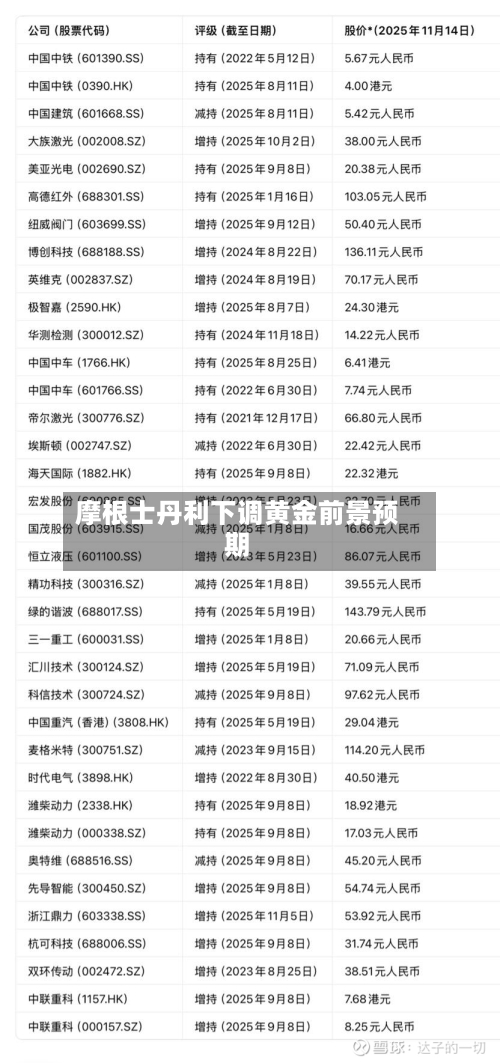 摩根士丹利下调黄金前景预期