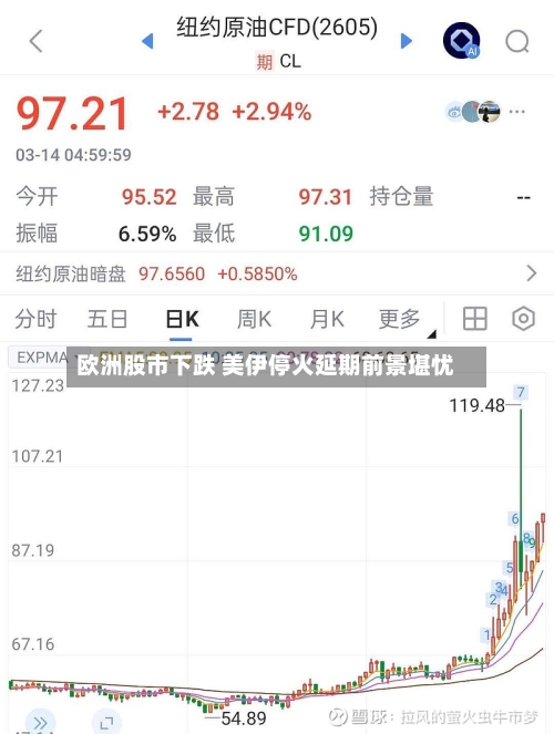 欧洲股市下跌 美伊停火延期前景堪忧