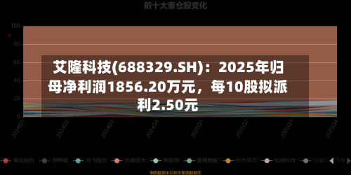 艾隆科技(688329.SH)：2025年归母净利润1856.20万元，每10股拟派利2.50元