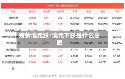 疫情澳元跌/澳元下跌是什么意思-第3张图片