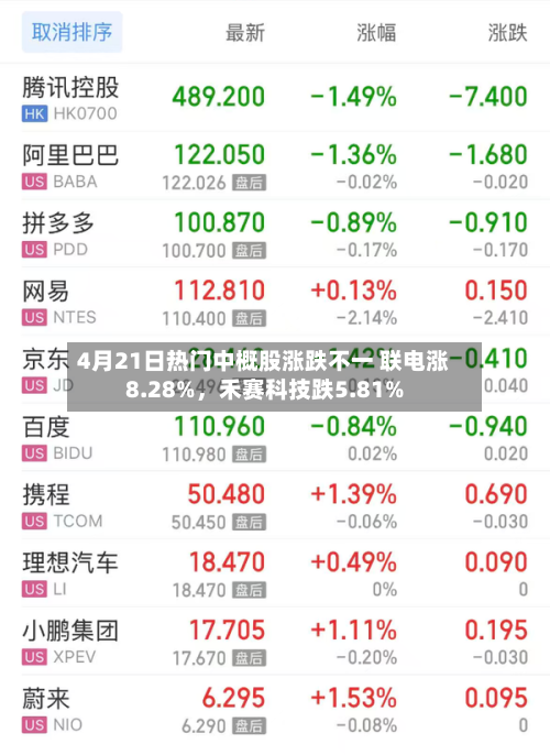 4月21日热门中概股涨跌不一 联电涨8.28%，禾赛科技跌5.81%-第2张图片