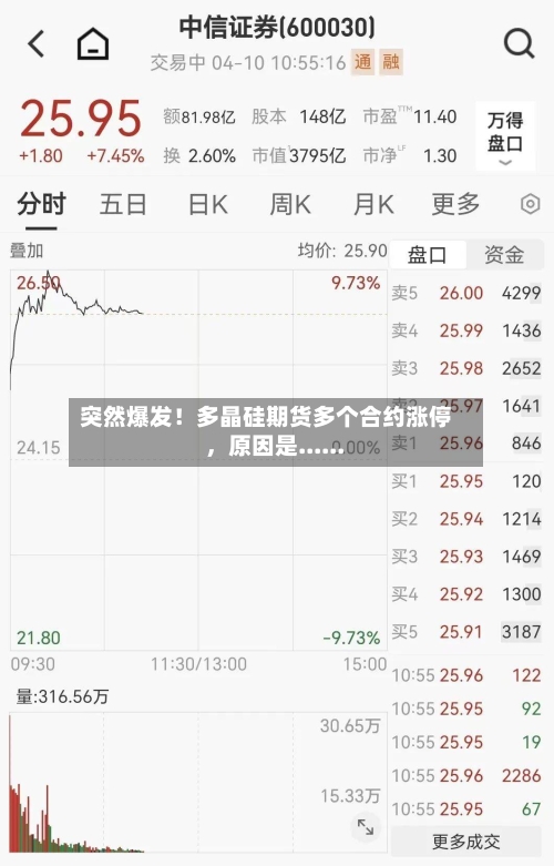 突然爆发！多晶硅期货多个合约涨停，原因是......-第2张图片