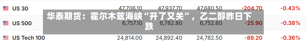 华泰期货：霍尔木兹海峡“开了又关”，乙二醇昨日下跌