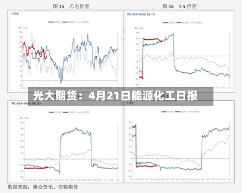 光大期货：4月21日能源化工日报-第3张图片