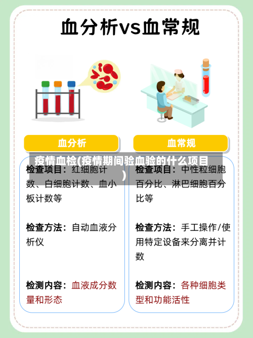 疫情血检(疫情期间验血验的什么项目)-第2张图片