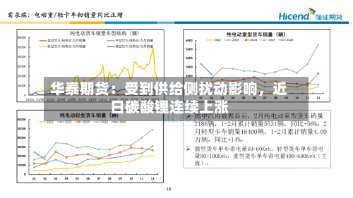 华泰期货：受到供给侧扰动影响	，近日碳酸锂连续上涨-第2张图片