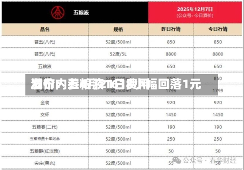 酒价内参4月21日费用发布：五粮液1618小幅回落1元-第2张图片
