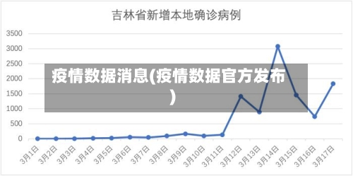 疫情数据消息(疫情数据官方发布)
