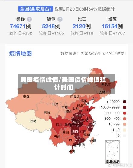 美国疫情峰值/美国疫情峰值预计时间-第3张图片