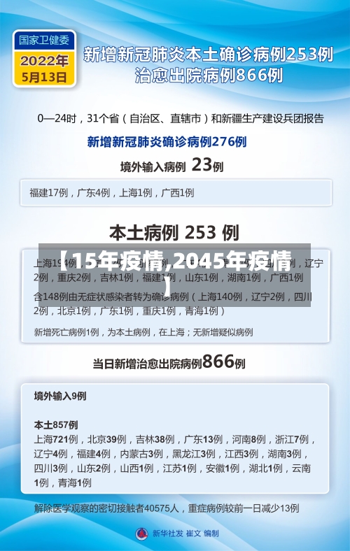 【15年疫情,2045年疫情】