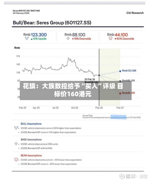 花旗：大族数控给予“买入”评级 目标价160港元
