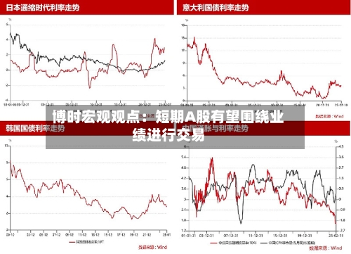 博时宏观观点：短期A股有望围绕业绩进行交易