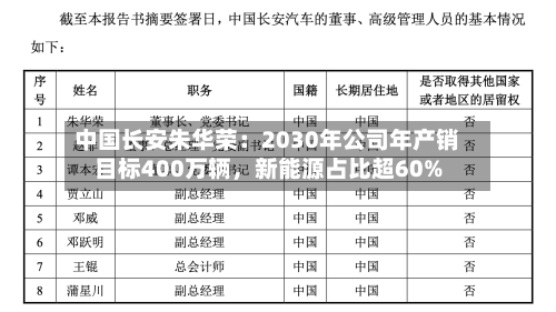 中国长安朱华荣：2030年公司年产销目标400万辆，新能源占比超60%-第2张图片