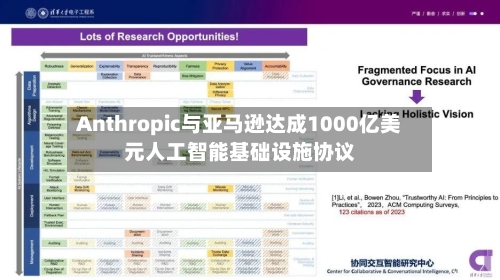 Anthropic与亚马逊达成1000亿美元人工智能基础设施协议