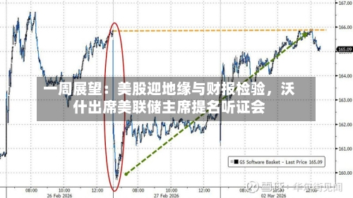 一周展望：美股迎地缘与财报检验	，沃什出席美联储主席提名听证会-第2张图片