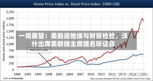 一周展望：美股迎地缘与财报检验	，沃什出席美联储主席提名听证会-第3张图片