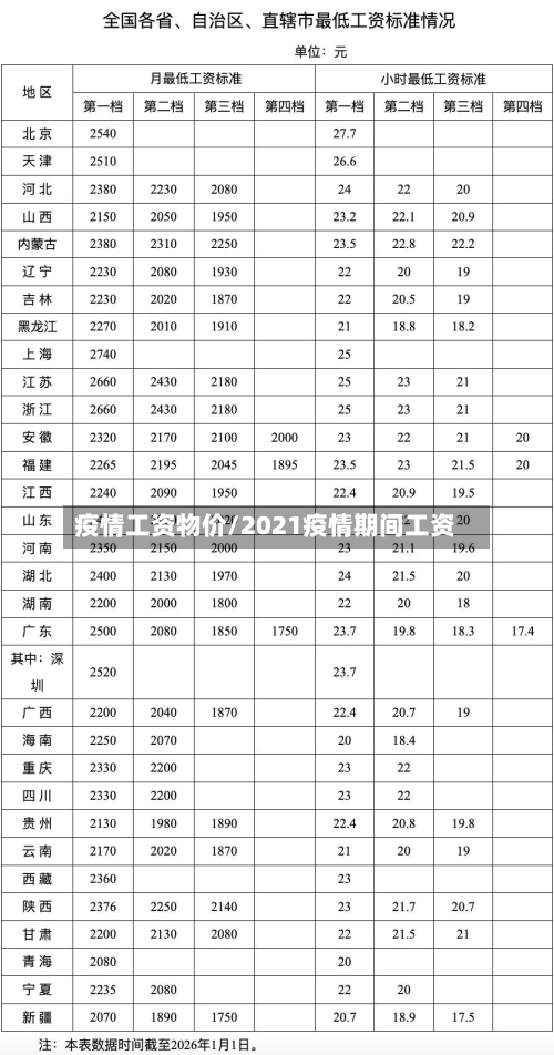 疫情工资物价/2021疫情期间工资-第2张图片