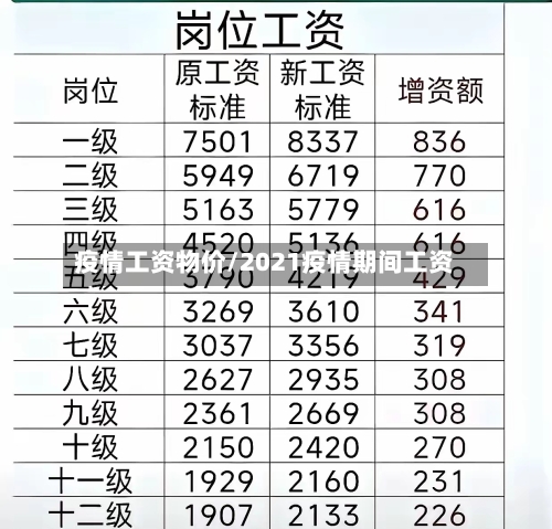 疫情工资物价/2021疫情期间工资