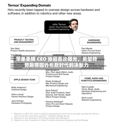 苹果更换 CEO 原因首次曝光，希望特努斯带回乔布斯时代的决断力-第3张图片
