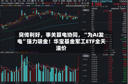 突传利好，事关算电协同，“为AI发电	”强力吸金！华宝基金军工ETF全天溢价-第2张图片