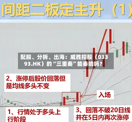 配股	、分拆、出海：威胜控股（03393.HK）的“三重奏	”能奏响吗？-第3张图片