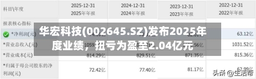 华宏科技(002645.SZ)发布2025年度业绩，扭亏为盈至2.04亿元