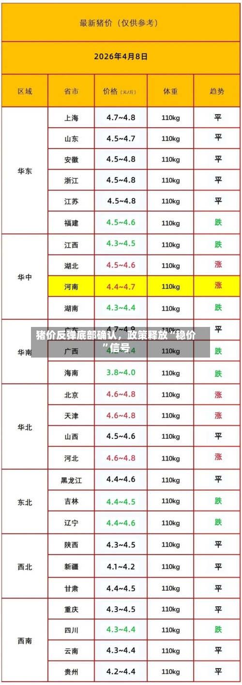 猪价反弹底部确认，政策释放“稳价”信号-第3张图片