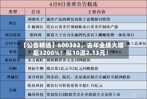 【公告精选】600382	，去年业绩大增超3200%！拟10派2.13元！-第2张图片