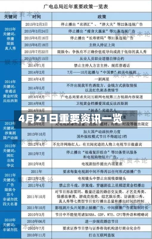 4月21日重要资讯一览-第3张图片
